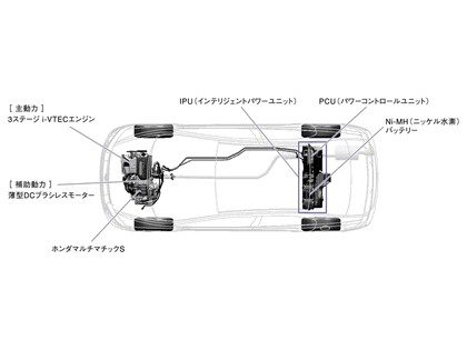 2006 Honda Civic japanese version 42