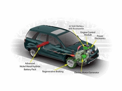 2006 Saturn VUE Green Line Hybrid 3