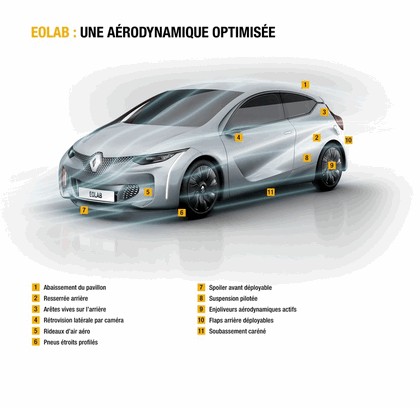 2014 Renault Eolab concept 29