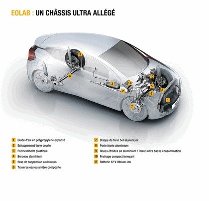 2014 Renault Eolab concept 30