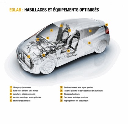 2014 Renault Eolab concept 31