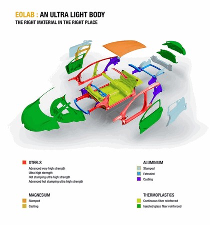 2014 Renault Eolab concept 34