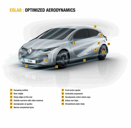 2014 Renault Eolab concept 36