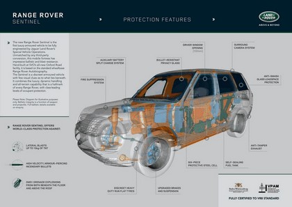 2015 Land Rover Range Rover Sentinel 6