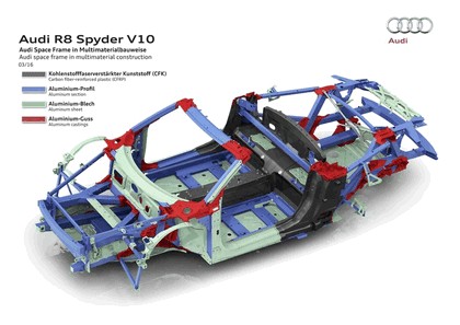 2016 Audi R8 V10 spyder 42