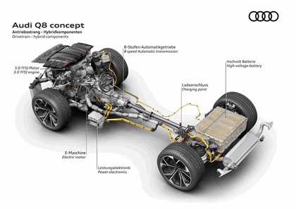 2017 Audi Q8 concept 53