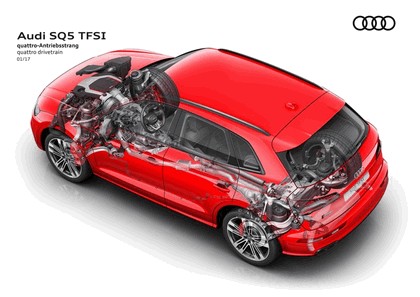 2017 Audi SQ5 3.0 TFSI 17