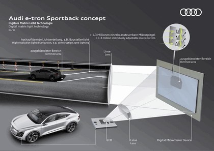 2017 Audi e-tron Sportback concept 15