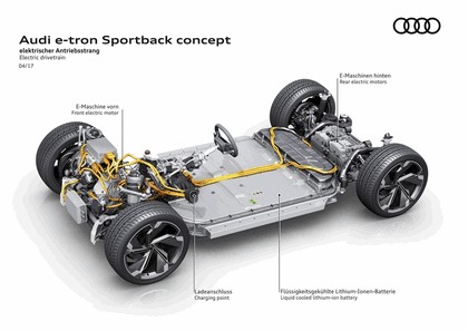 2017 Audi e-tron Sportback concept 22