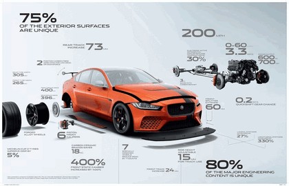 2017 Jaguar XE SV Project 8 - Nuerburgring record lap 12