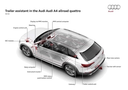 2018 Audi A4 allroad quattro 2.0 TFSI quattro 75