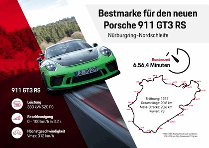 2018 Porsche 911 ( 991 type II ) GT3 RS with Weissach package 41