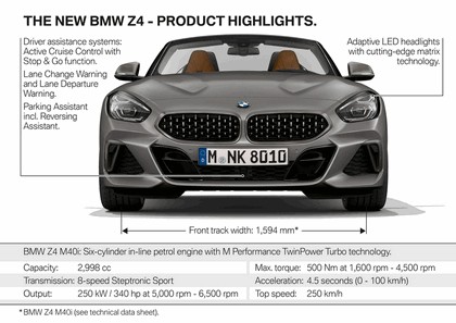 2018 BMW Z4 M40i 55