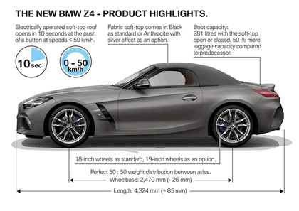 2018 BMW Z4 M40i 56