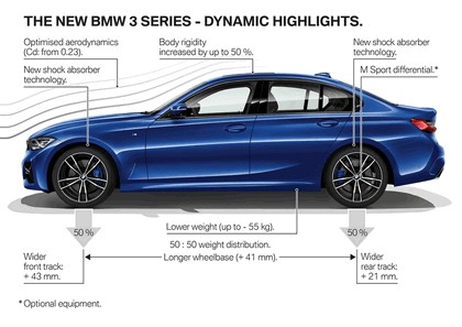 2019 BMW M340i ( G20 ) xDrive 56