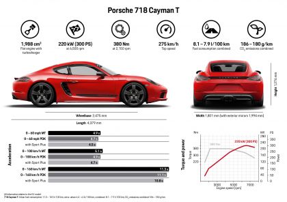 2019 Porsche 718 Cayman T 7