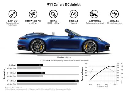 2019 Porsche 911 ( 992 ) Carrera 4S cabriolet 12