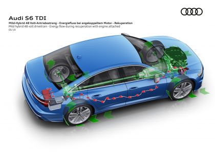 2020 Audi S6 Sedan TDI 34