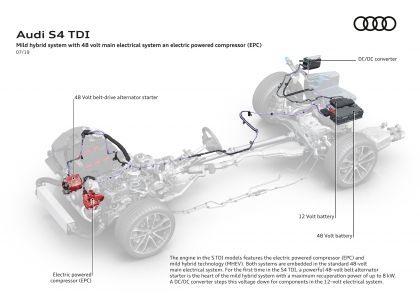 2019 Audi S4 TDI 32