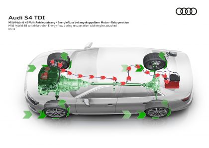 2019 Audi S4 TDI 38