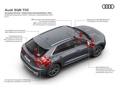 2019 Audi SQ8 TDI 68