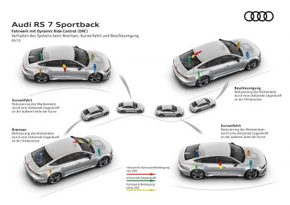 2020 Audi RS7 Sportback 61