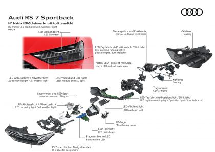 2020 Audi RS7 Sportback 72