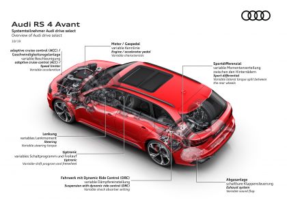 2020 Audi RS 4 Avant 52
