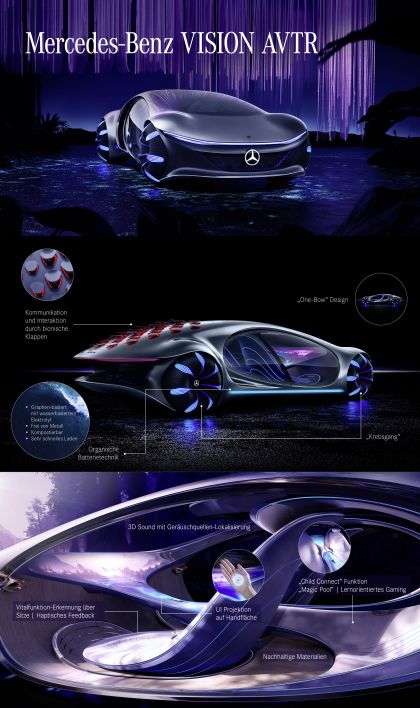 2020 Mercedes-Benz Vision AVTR 46