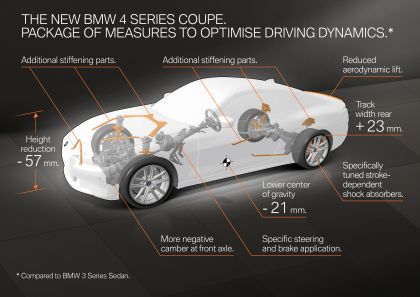 2021 BMW 430i ( G22 ) coupé 39