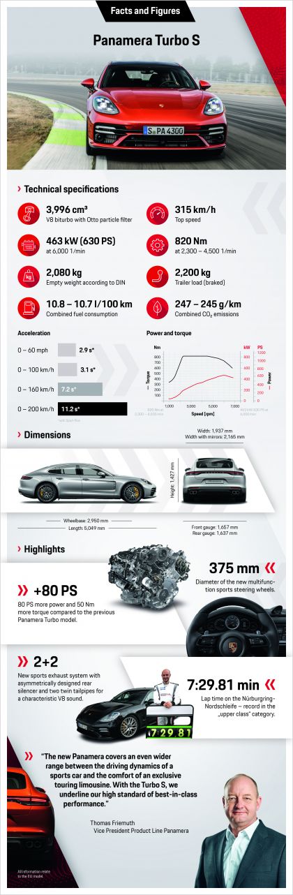 2021 Porsche Panamera Turbo S 14