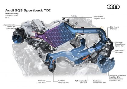 2021 Audi SQ5 Sportback TDI 22