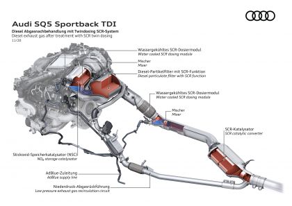 2021 Audi SQ5 Sportback TDI 23