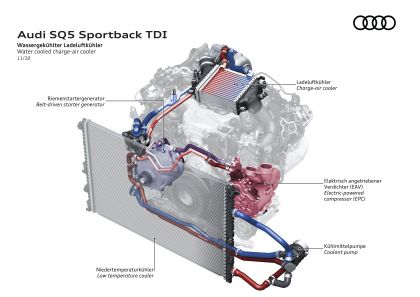 2021 Audi SQ5 Sportback TDI 25