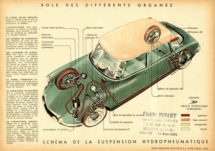 1954 Citroën DS 13