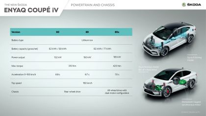 2022 Skoda Enyaq Coupé iV 24