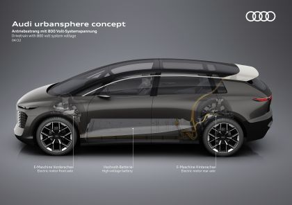 2022 Audi urbansphere concept 12