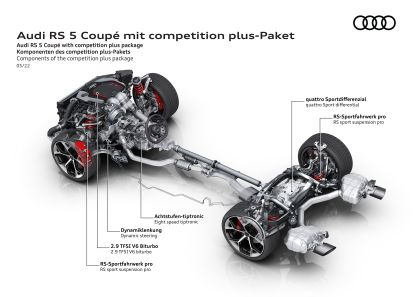 2023 Audi RS5 Coupé competition plus 109