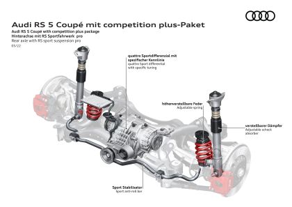 2023 Audi RS5 Coupé competition plus 114