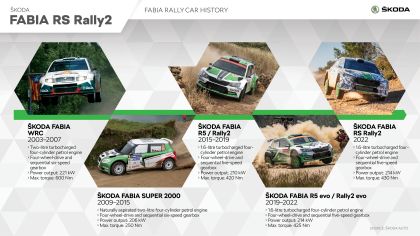2023 Skoda Fabia RS Rally2 20