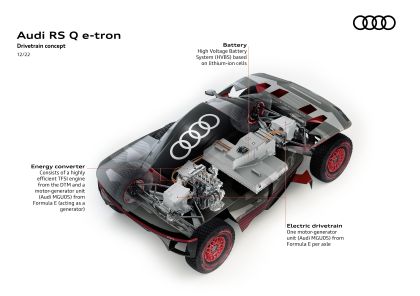 2023 Audi RS Q e-tron E2 74