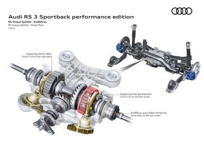 2023 Audi RS3 sportback performance 124