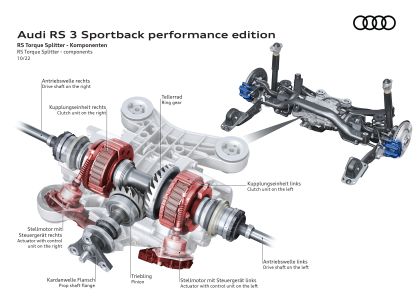 2023 Audi RS3 sportback performance 125