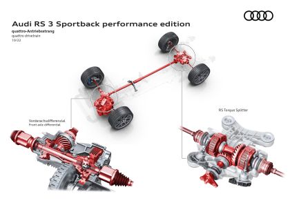 2023 Audi RS3 sportback performance 126