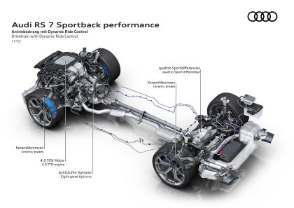 2023 Audi RS7 Sportback performance 99