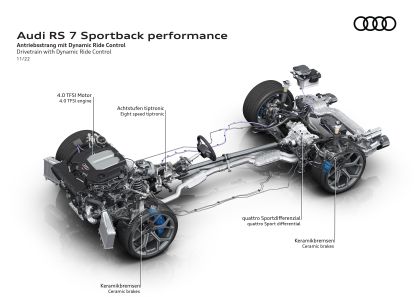 2023 Audi RS7 Sportback performance 100