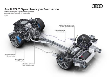 2023 Audi RS7 Sportback performance 117