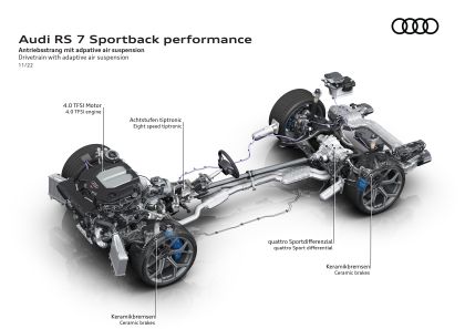 2023 Audi RS7 Sportback performance 118