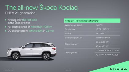 2024 Skoda Kodiaq Sportline 6