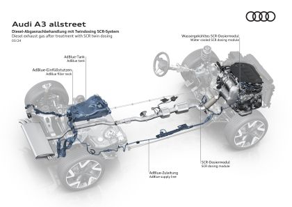 2025 Audi A3 allstreet 76